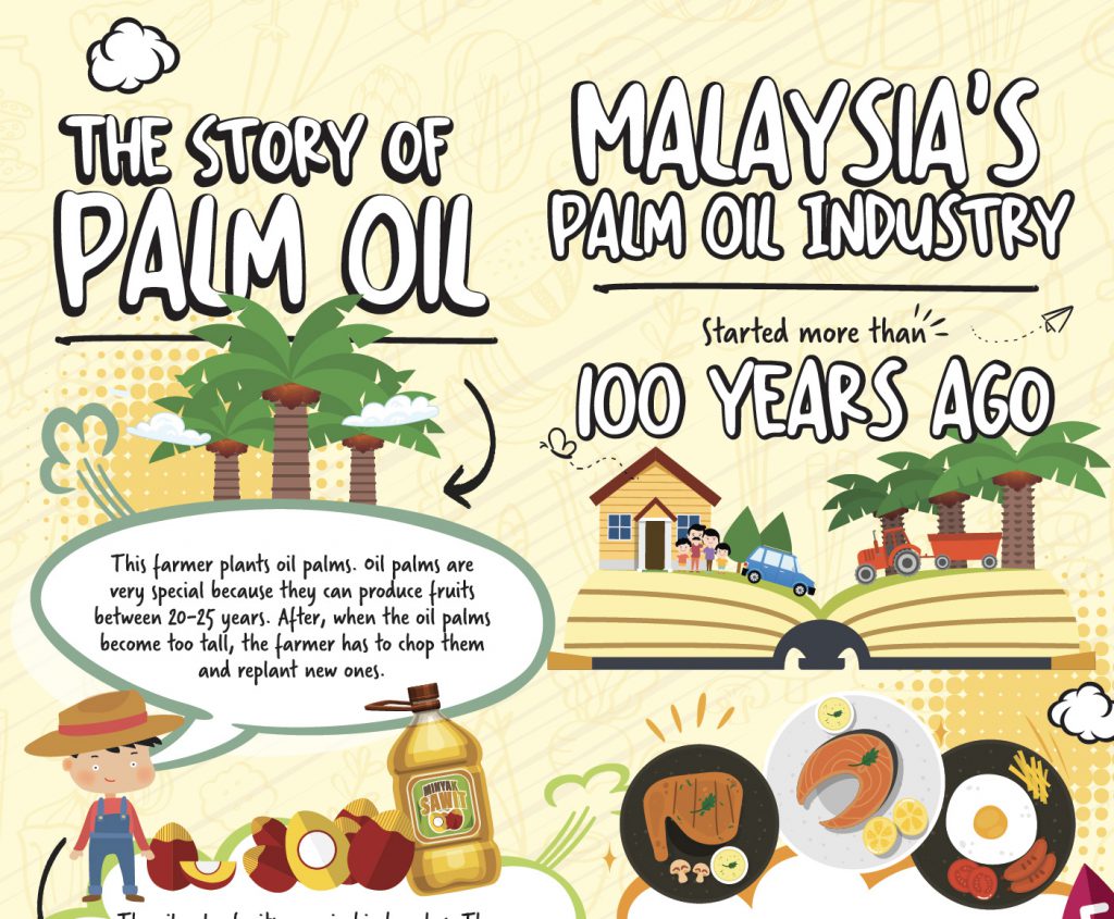 The Story Of Palm Oil Mpoc 8270