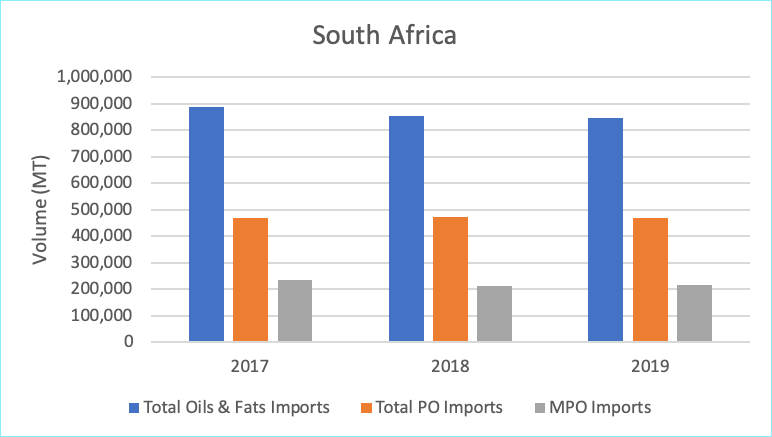 Growth Avenues for Malaysian Palm Oil in Sub-Saharan Africa – MPOC